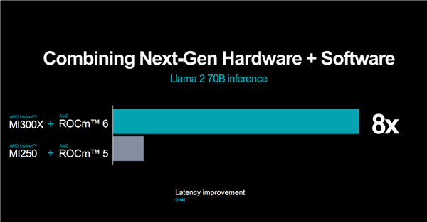 AMD正式公布Instinct MI300系列加速器的详细规格与性能