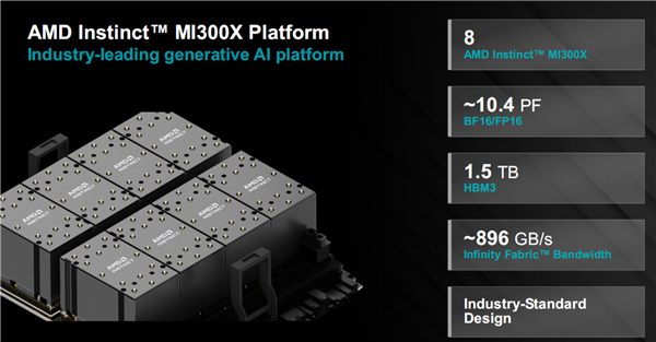 AMD正式公布Instinct MI300系列加速器的详细规格与性能