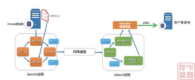 关键系统第二平面建设的“抽-捕-收-装”