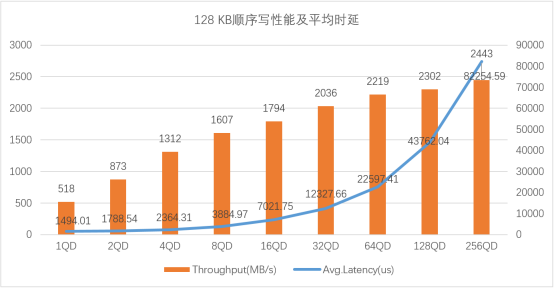 性能领先|忆联×新华三，打造超融合架构下的高性能存储方案