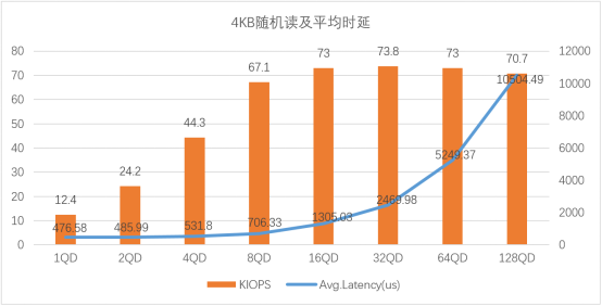 性能领先|忆联×新华三，打造超融合架构下的高性能存储方案