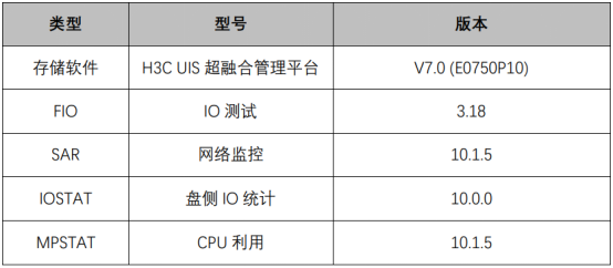 性能领先|忆联×新华三，打造超融合架构下的高性能存储方案