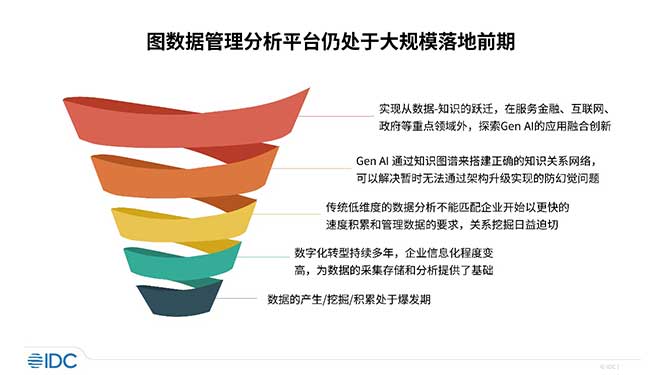 IDC发布《图数据管理分析平台核心能力与市场趋势判断》，厂商仍在点状探索阶段