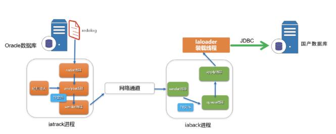 关键系统第二平面建设的“抽-捕-收-装”