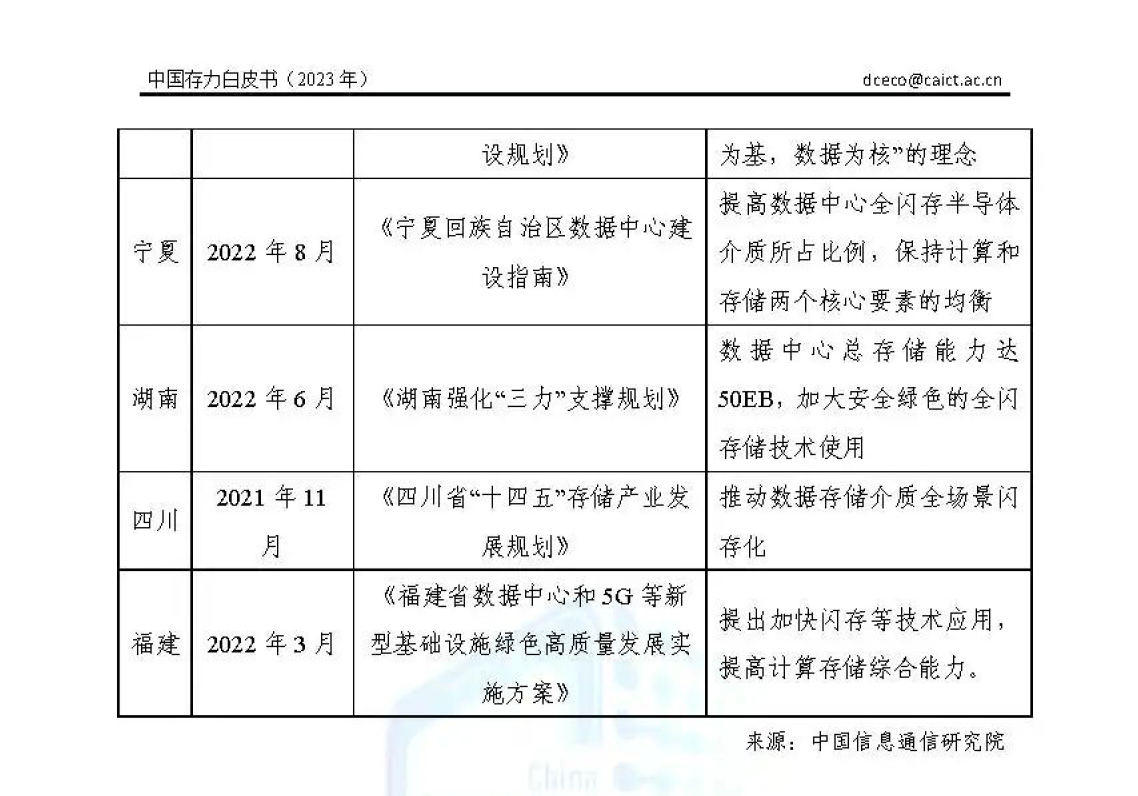 中国信通院发布《2023年中国存力白皮书》