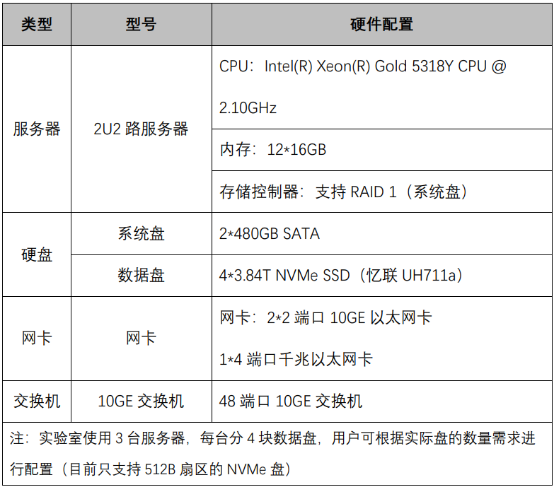 性能领先|忆联×新华三，打造超融合架构下的高性能存储方案