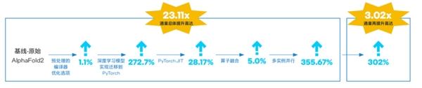 CPU也可以完美运行大模型 英特尔第五代至强重磅发布