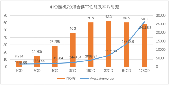 性能领先|忆联×新华三，打造超融合架构下的高性能存储方案