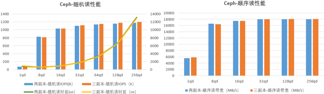 三项第一|忆联超大份额中标中国移动SSD硬盘AVAP项目，凸显市场地位