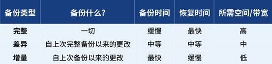 可持续的、经济实惠的混合备份解决方案