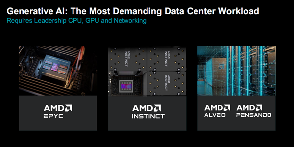 AMD正式公布Instinct MI300系列加速器的详细规格与性能