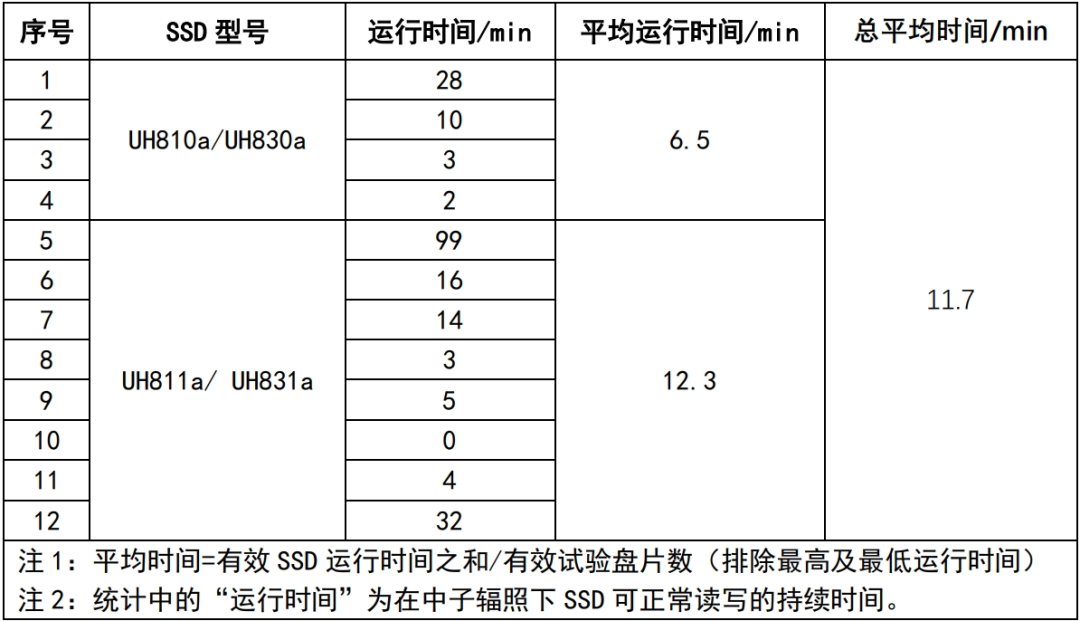 三项第一|忆联超大份额中标中国移动SSD硬盘AVAP项目，凸显市场地位