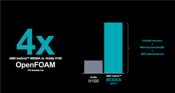 AMD正式公布Instinct MI300系列加速器的详细规格与性能