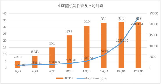 性能领先|忆联×新华三，打造超融合架构下的高性能存储方案