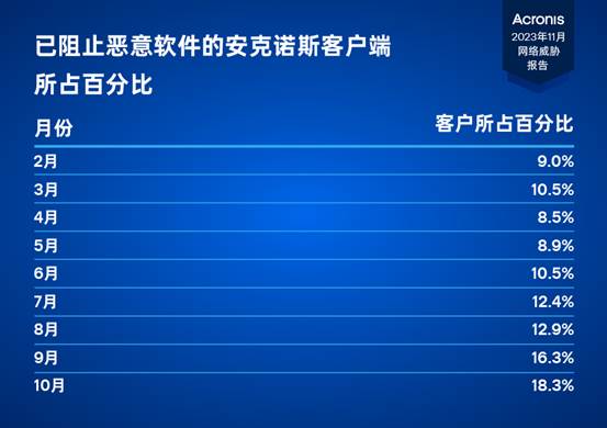 面对人工智能增强型网络安全威胁，我们该如何应对？