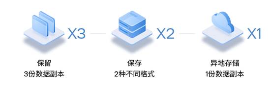 可持续的、经济实惠的混合备份解决方案