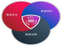 Veritas 360 Defense：筑牢网络韧性堡垒，弥合混合多云数据管理空白