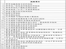 中国台湾公布22项核心关键技术清单：含14nm以下工艺 泄密可判12年！