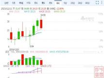 BOX公布2024财年第三季度财报：收入 2.615 亿美元，同比增长 5%