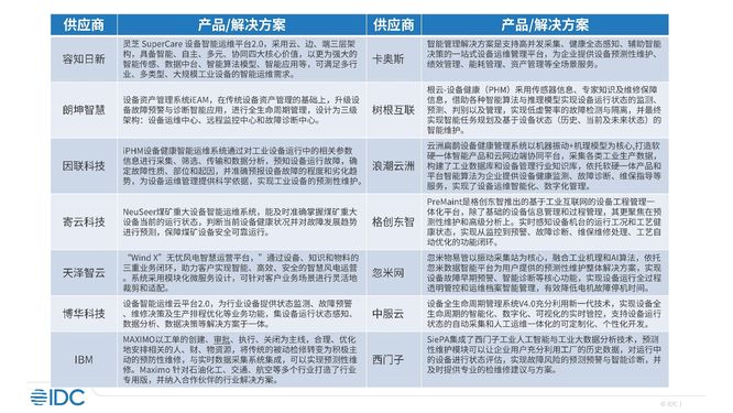 IDC报告：设备智能运维平台已经成为越来越多领先企业的选择