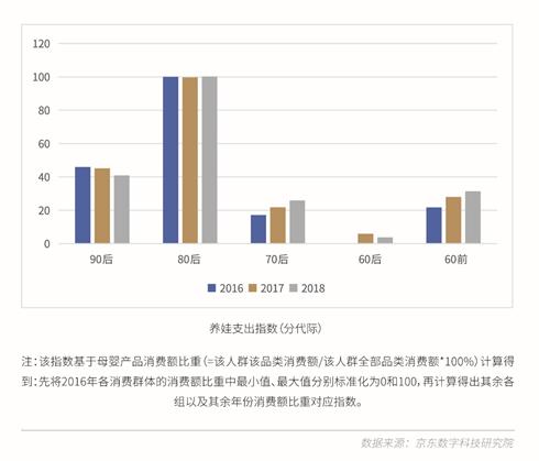 《线上生活消费数据报告》出炉，消费区域下沉，萌宠支出增高