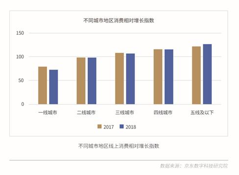 《线上生活消费数据报告》出炉，消费区域下沉，萌宠支出增高