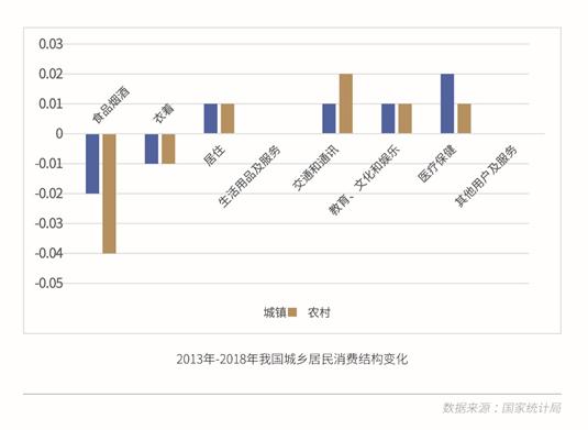 《线上生活消费数据报告》出炉，消费区域下沉，萌宠支出增高