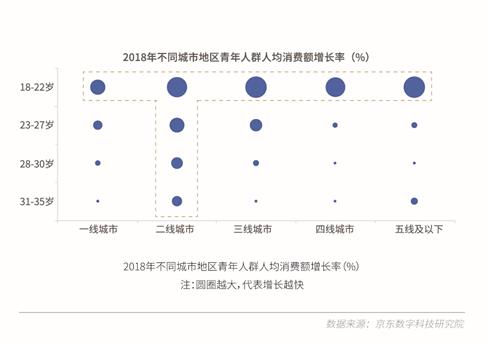 《线上生活消费数据报告》出炉，消费区域下沉，萌宠支出增高