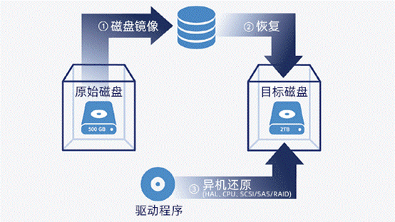 说明: 912d4f7f0451e62c7aa5a048f7f74e82