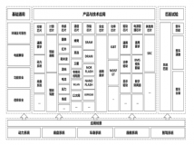 《国家汽车芯片标准体系建设指南》全文及PDF下载（工信厅科〔2023〕80号）