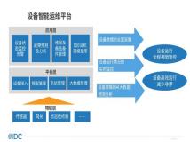 IDC报告：设备智能运维平台已经成为越来越多领先企业的选择