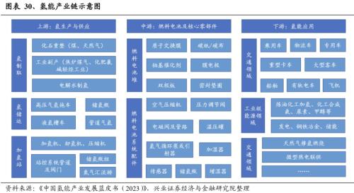 兴证策略：2024年值得关注的十大产业趋势