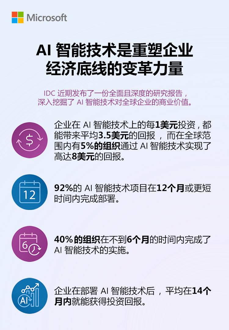 微软/IDC报告称：每1美元AI投资可带来3.5美元回报