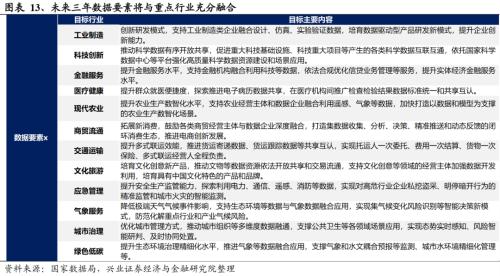 兴证策略：2024年值得关注的十大产业趋势