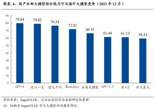 兴证策略：2024年值得关注的十大产业趋势