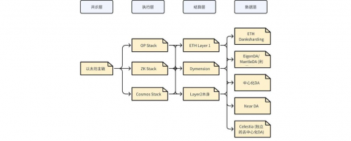 HTX研究院丨谁是DA赛道最后王者？关于Data Availability War背景、生态与后续展望