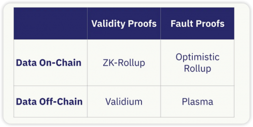 HTX研究院丨谁是DA赛道最后王者？关于Data Availability War背景、生态与后续展望