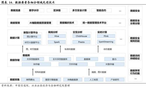 兴证策略：2024年值得关注的十大产业趋势