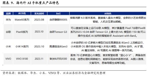 兴证策略：2024年值得关注的十大产业趋势