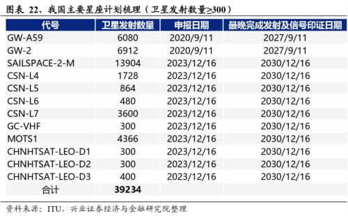 兴证策略：2024年值得关注的十大产业趋势