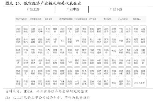 兴证策略：2024年值得关注的十大产业趋势