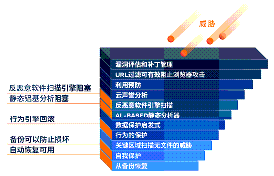 不是独立式解决方案用不起，而是集成式解决方案更有性价比