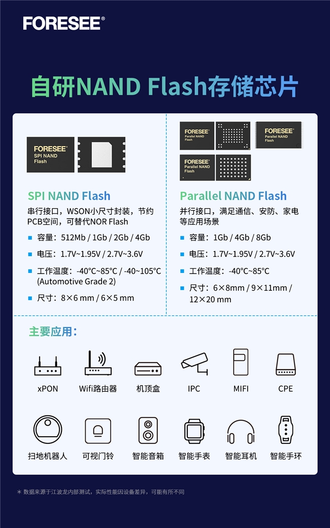 首颗自研2D MLC NAND Flash！江波龙构建完整的存储芯片垂直整合能力