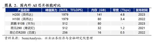 兴证策略：2024年值得关注的十大产业趋势