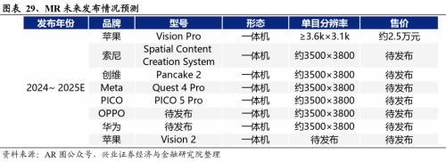 兴证策略：2024年值得关注的十大产业趋势