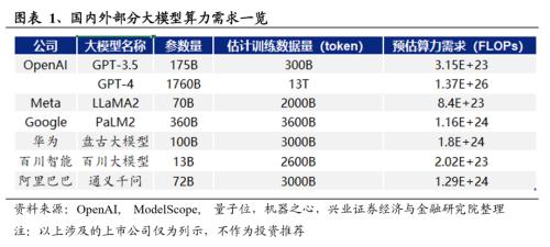 兴证策略：2024年值得关注的十大产业趋势