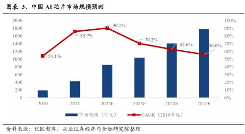 兴证策略：2024年值得关注的十大产业趋势