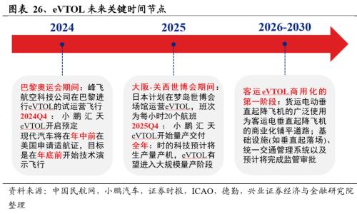 兴证策略：2024年值得关注的十大产业趋势