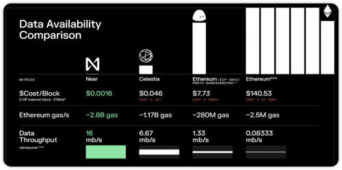 HTX研究院丨谁是DA赛道最后王者？关于Data Availability War背景、生态与后续展望