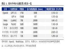 兴证策略：2024年值得关注的十大产业趋势